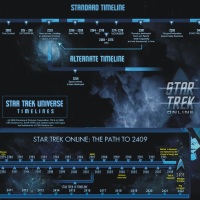STAR TREK Cronology 